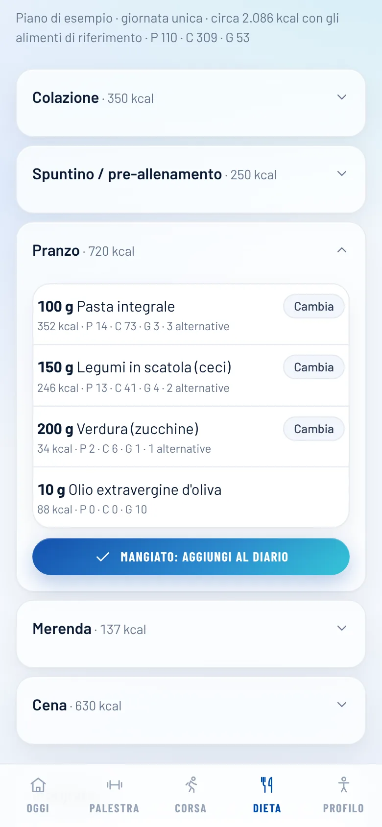 Il piano alimentare con le alternative